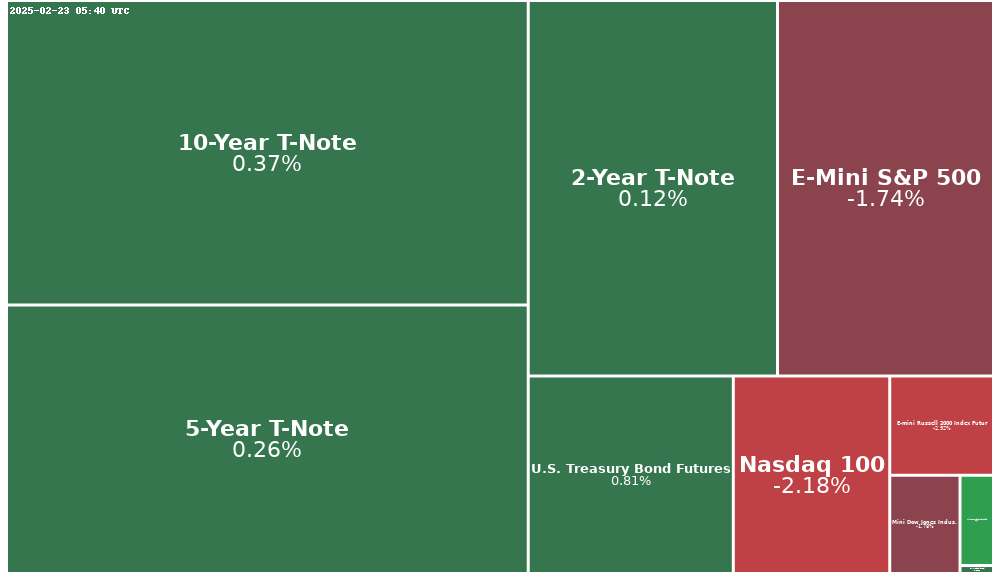 Treemap Image